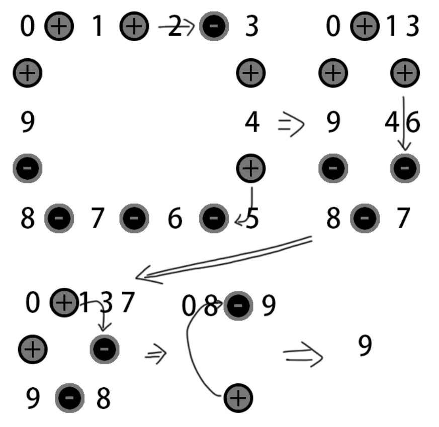 样例2